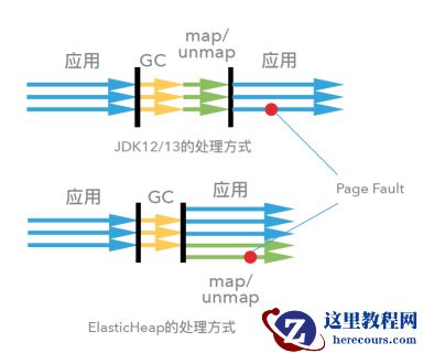 重塑云上的 Java 语言
