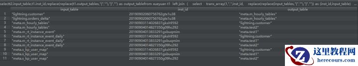 基于MaxCompute InformationSchema进行血缘关系分析