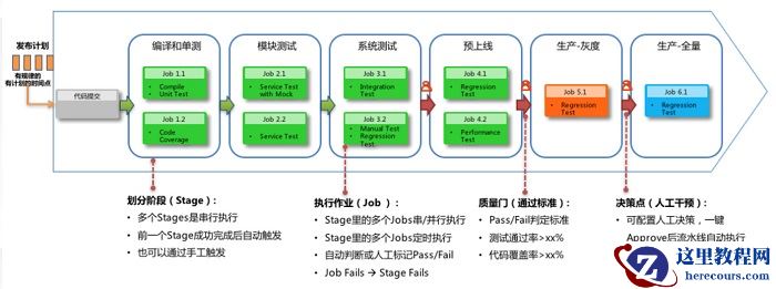 最佳实践：金融级企业研发中自动和智能SQL质量控制