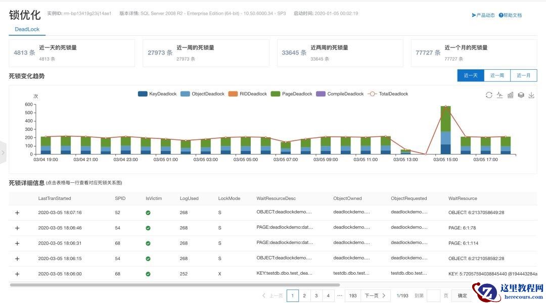 赋予企业更多可能，云数据库SQL Server 2019版这几大亮点别错过