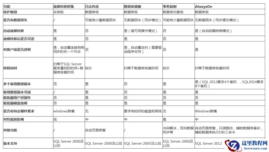 SQLServer高可用方案在企业生产环境的实践