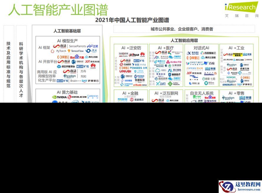 《2021中国人工智能产业研究报告》发布  影谱科技助推多行业数字化转型