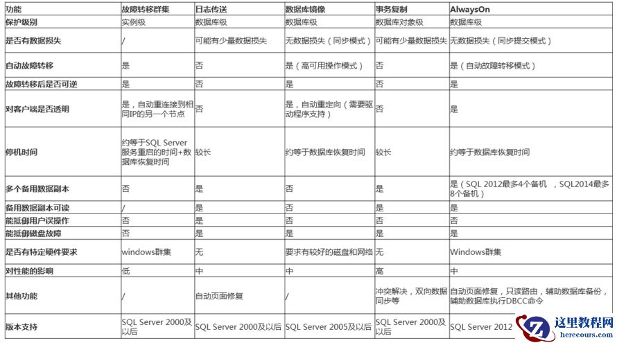 SQLServer数据库技术在企业生产环境的实践