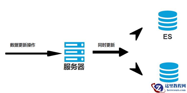 技术干货 | 数据中间件如何与GreatSQL数据同步？