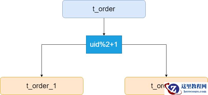 百亿级数据 分库分表 后怎么分页查询？