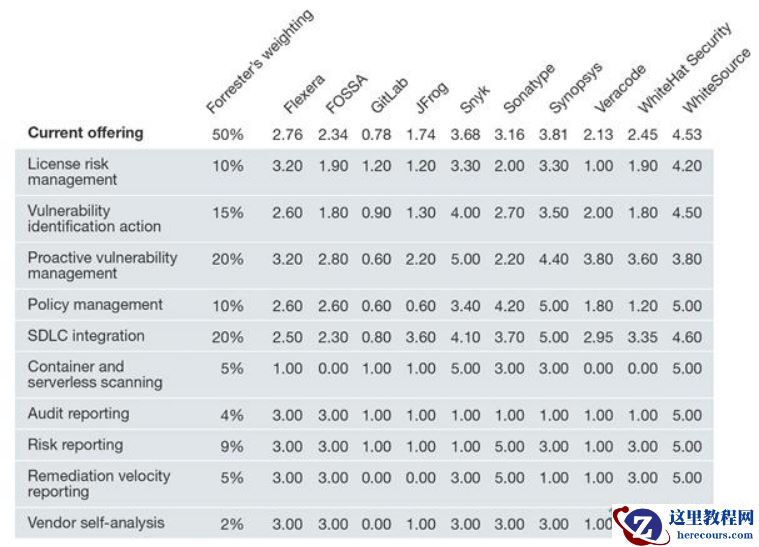 漫谈软件成分分析(SCA)安全测试技术