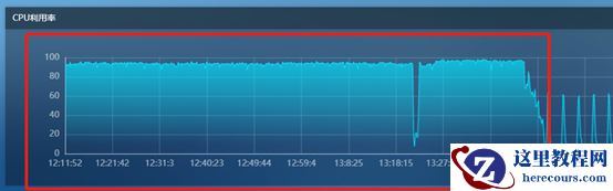 CPU持续100%分析并解决