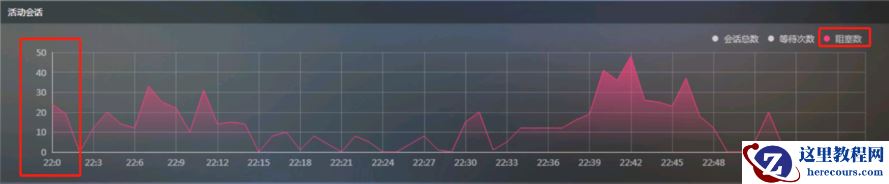 为什么sleeping的会话会造成阻塞