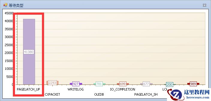 SQL SERVER——TempDB问题查找定位与解决