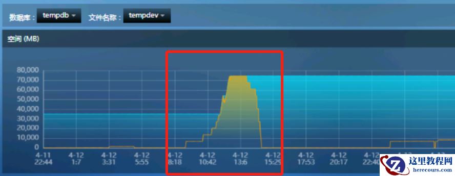 tempdb数据文件暴增分析