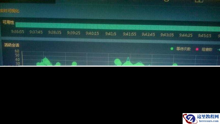 tempdb大量闩锁等待问题分析