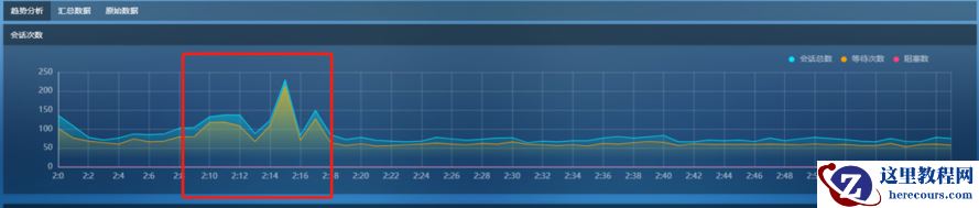 自动增长配置不合理导致的性能抖动
