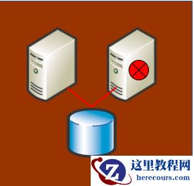 SQL Server底层架构技术对比