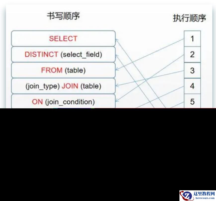 8种特“坑”的 SQL 写法，性能降低100倍