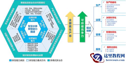 浅谈智慧水务建设的发展与配电设计