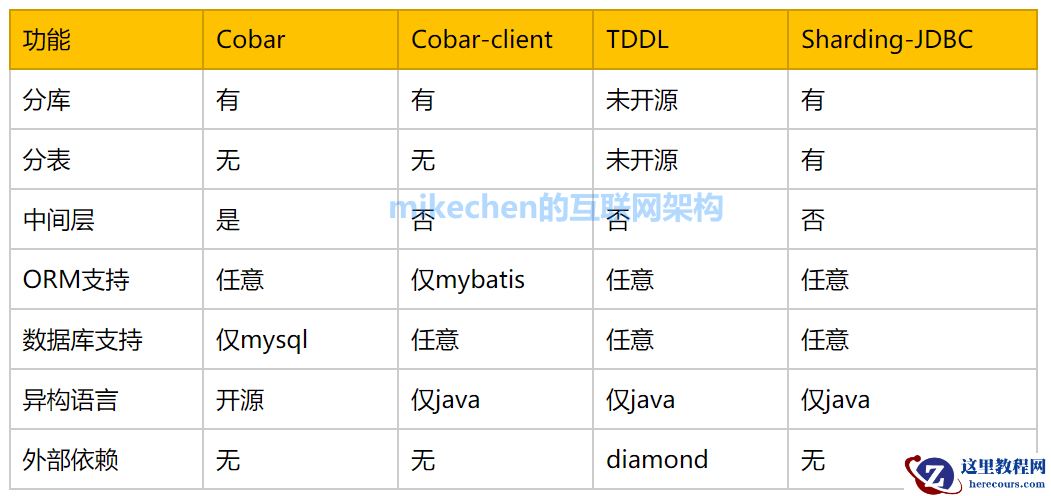 分库分表与读写分离的实现原理详解