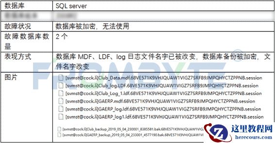 数据库数据恢复—SQLserver数据库中勒索病毒被加密怎么恢复数据？