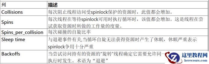 学习SQL SERVER SPINLOCK诊断