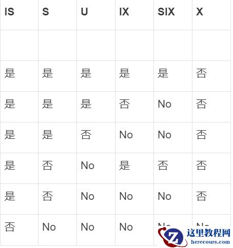 sqlserver借助读提交快照隔离级别处理死锁问题