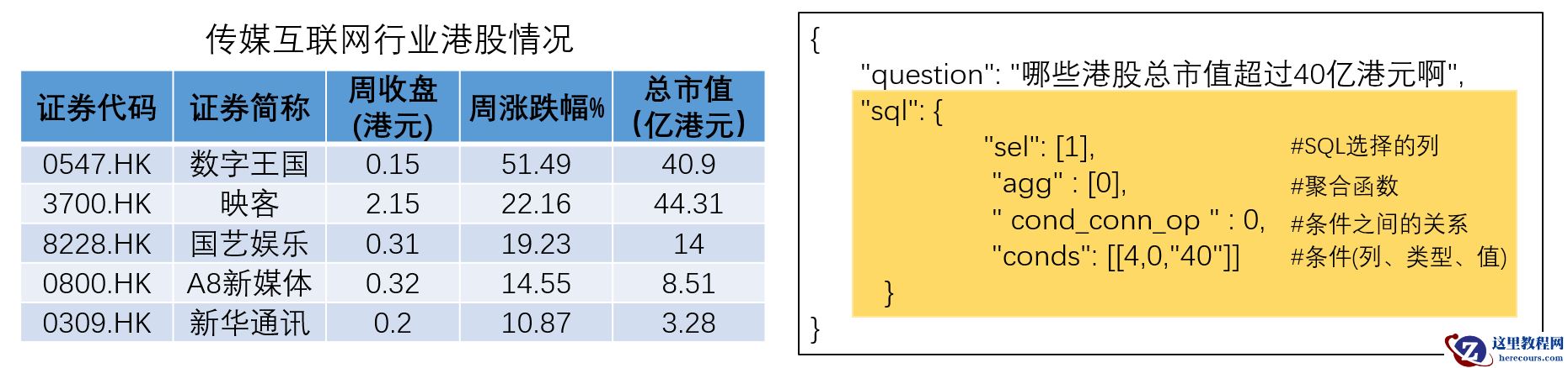 首届中文NL2SQL挑战赛亚军比赛攻略_BugCreater