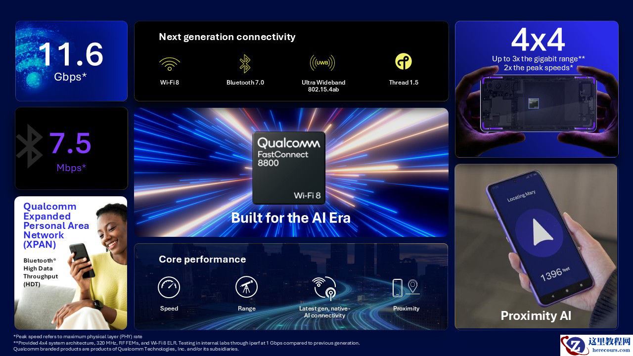 高通发布 FastConnect 8800 连接系统：移动端首款 4x4 MIMO 解决方案