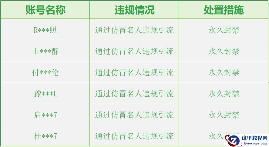 微信打击利用 AI 仿冒名人进行引流，1.3 万条内容与 1200 个账号被处置
