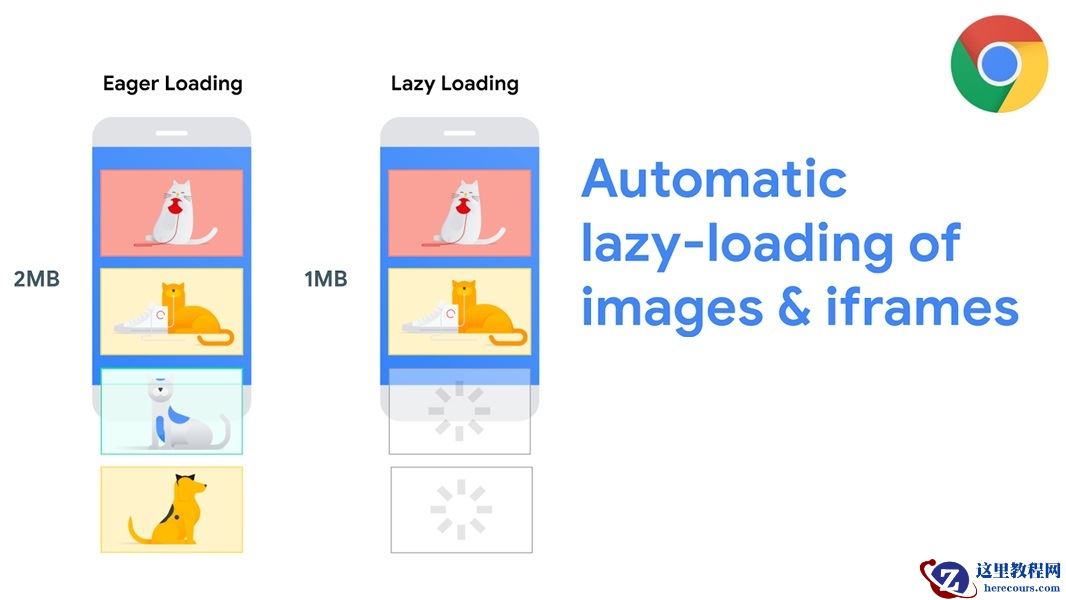上网更流畅：谷歌 Chrome 148 浏览器将原生支持音视频延迟加载