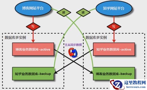 MySQL数据库服务多实例部署完整指南