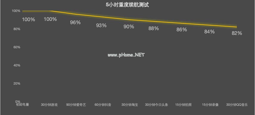 2026年第一季度长续航手机排行榜，3000元预算怎么选？
