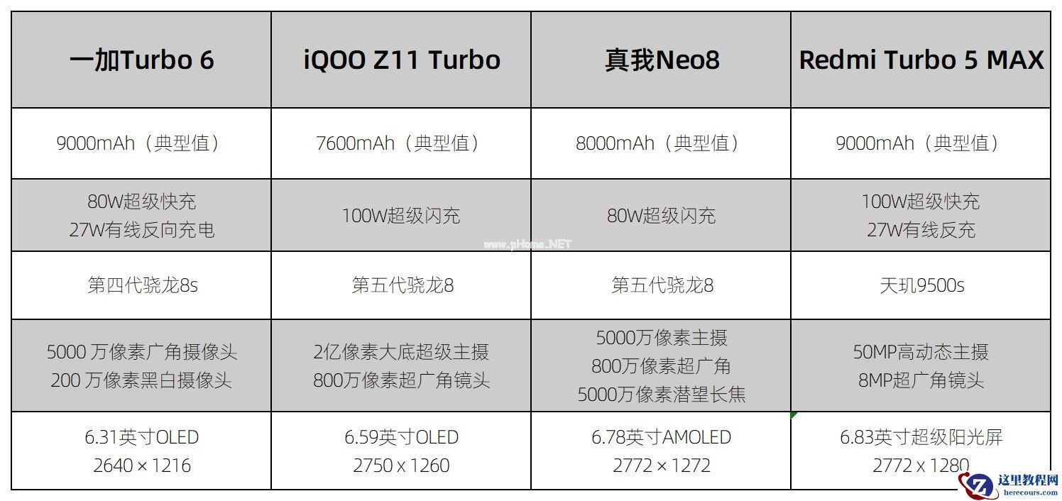 2026年第一季度长续航手机排行榜，3000元预算怎么选？