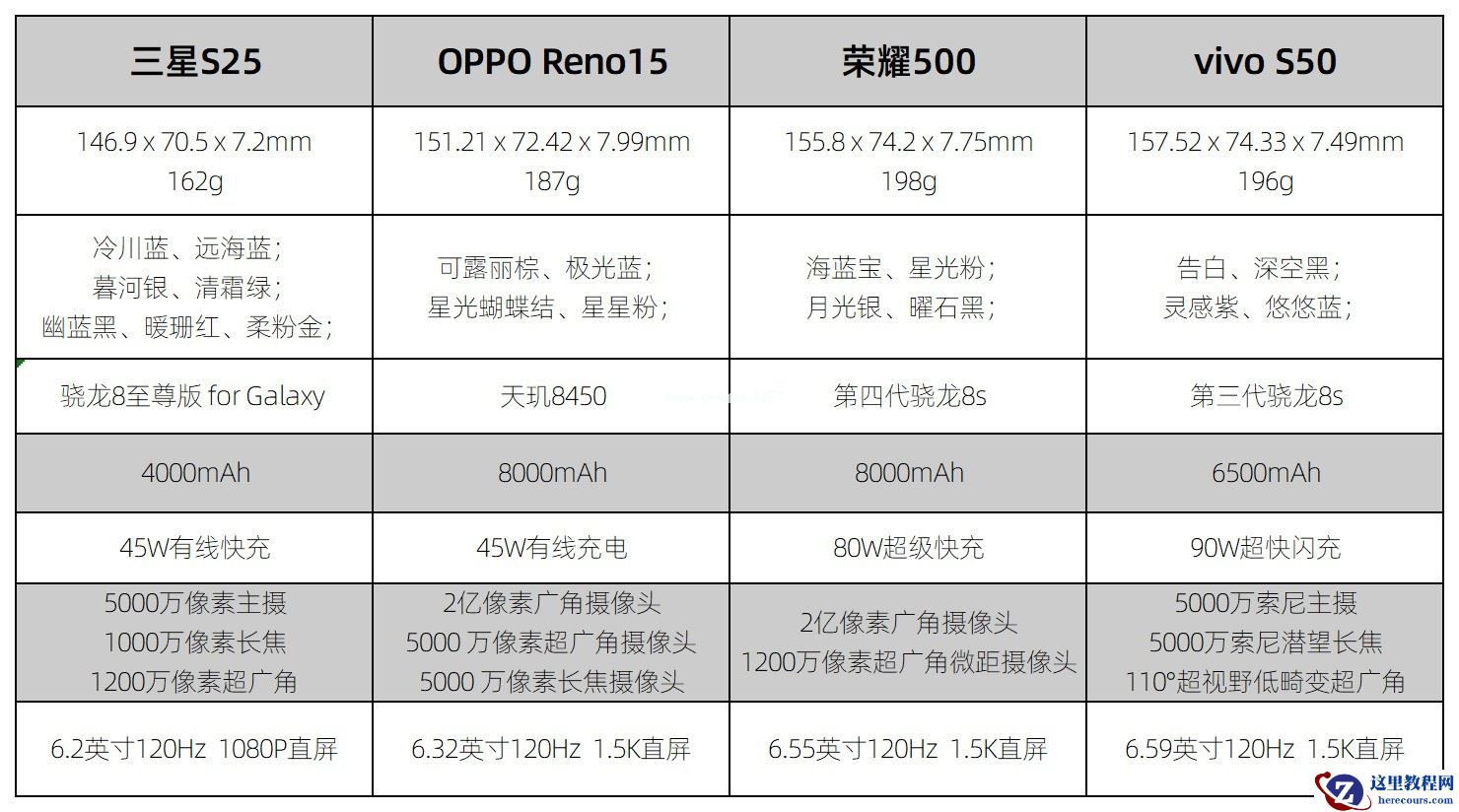 2026年第一季度高颜值手机排行榜，3000元预算怎么选？
