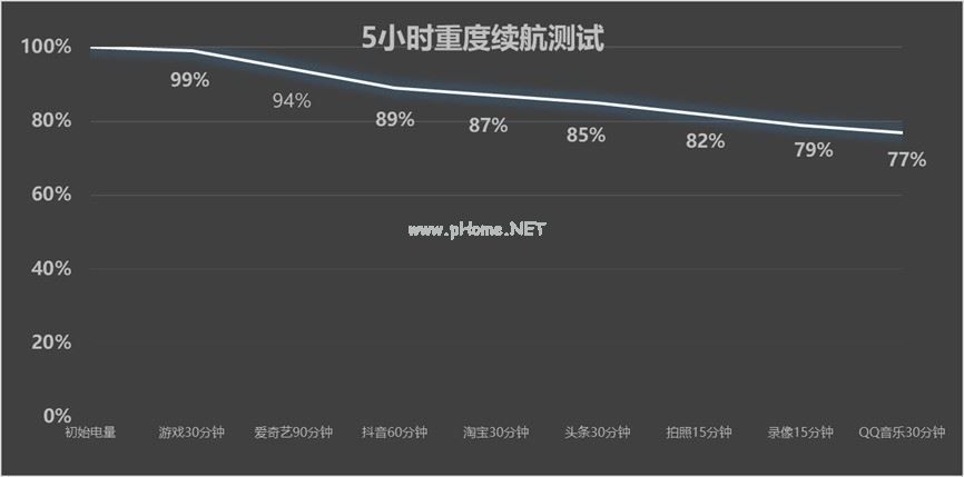 2026年第一季度长续航手机排行榜，3000元预算怎么选？