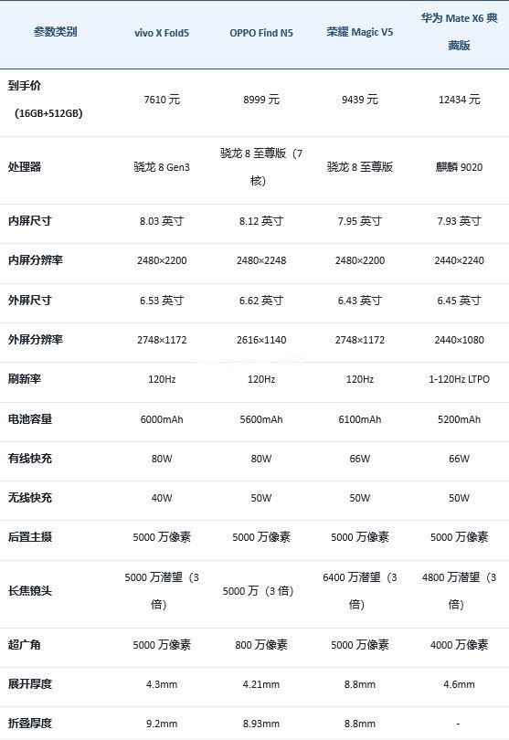 2026年春节在售折叠屏手机盘点 这些值得首推