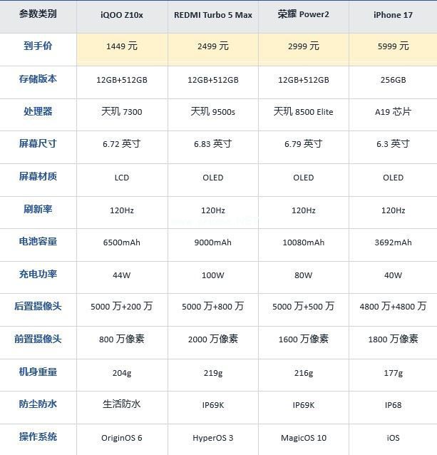 2026年春节老人手机怎么选？看这一篇就够了