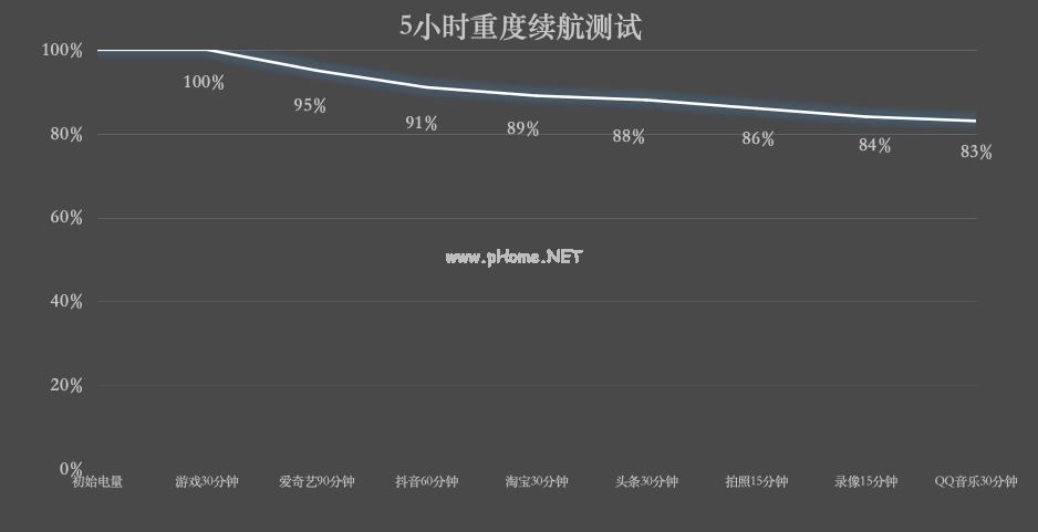 2026年第一季度长续航手机排行榜，3000元预算怎么选？