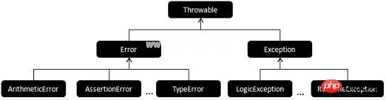 1458887252-2773-exception-hiearchy.jpg
