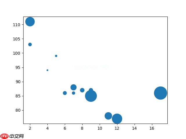 Matplotlib 散点图