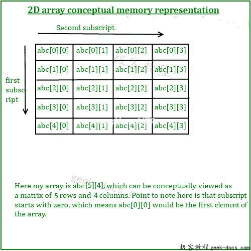 C 语言 二维数组