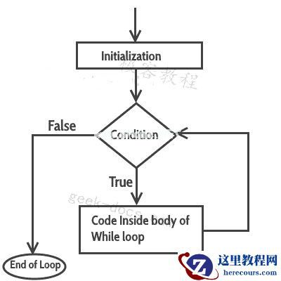C++ while循环