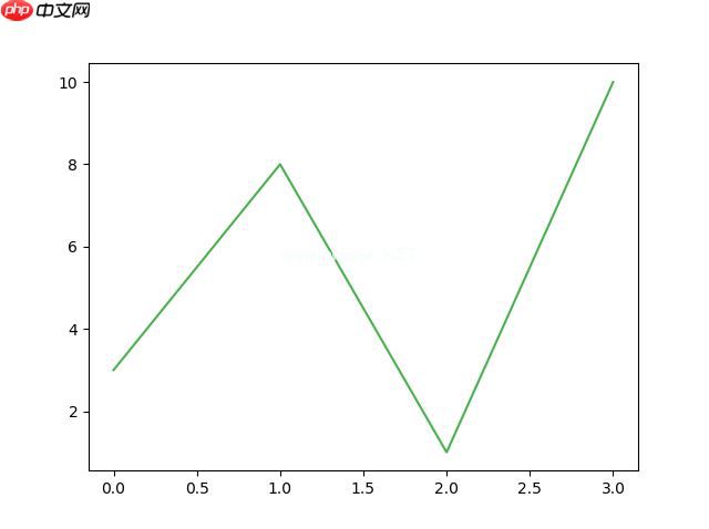 Matplotlib 线条