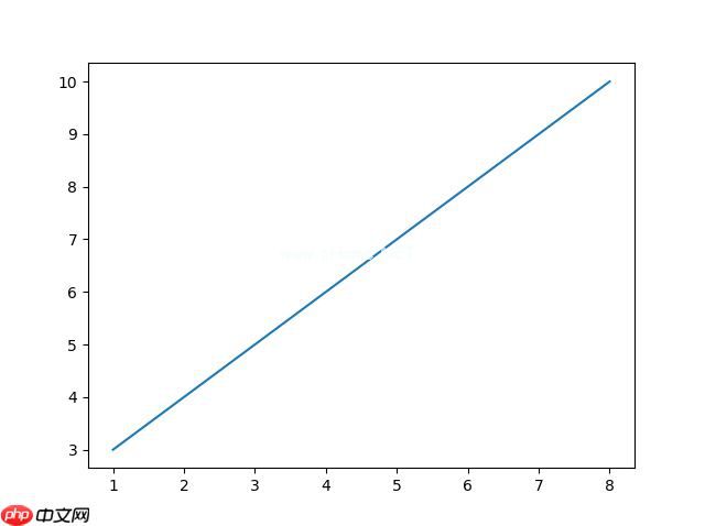 Matplotlib 绘图