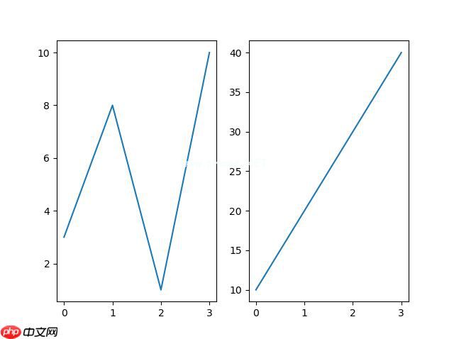 Matplotlib 子图