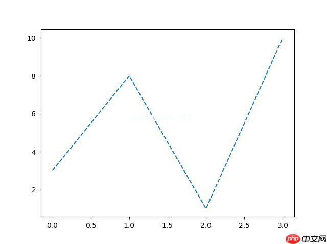 Matplotlib 线条