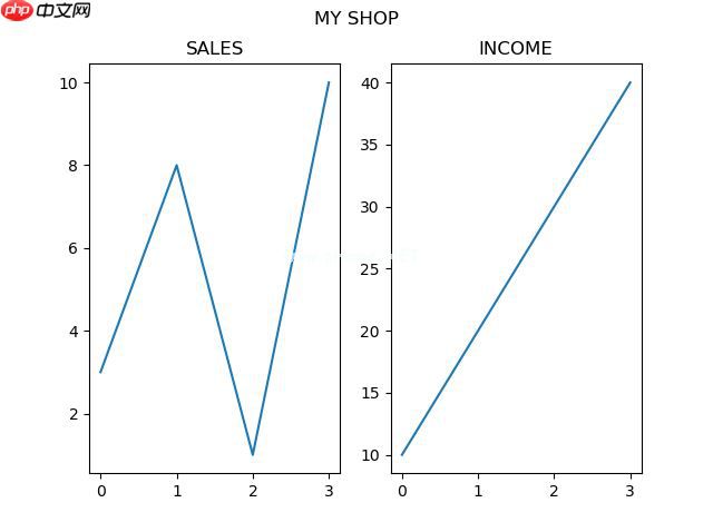 Matplotlib 子图