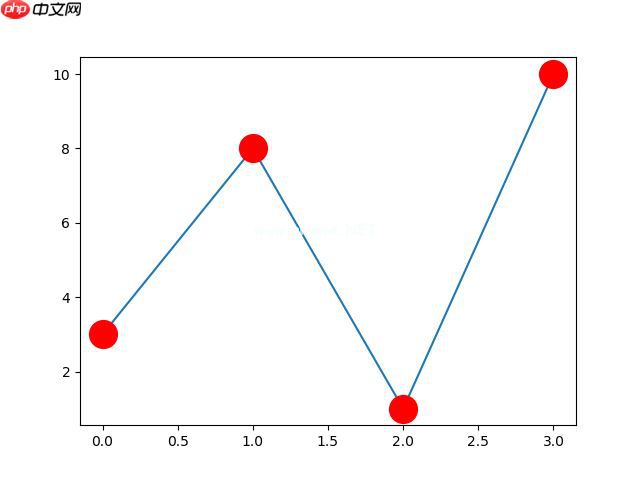 Matplotlib 绘图