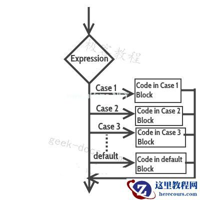C++ switch-case语句