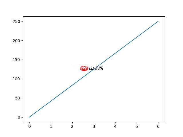 Matplotlib Pyplot