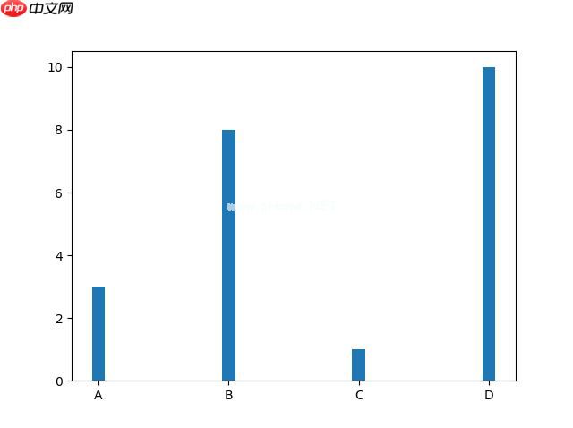 Matplotlib 条形图