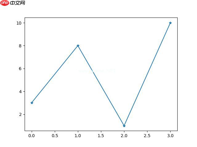 Matplotlib 绘图