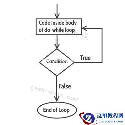 C++ do-while循环